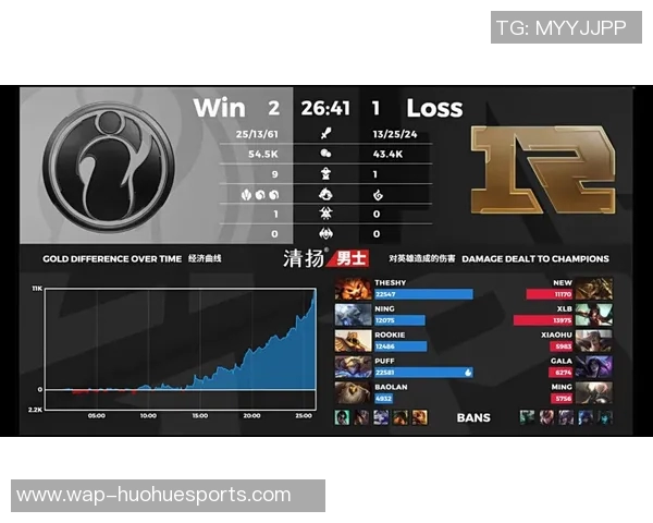 电竞新闻赛后复盘FPX与IG对决中的战术灵活性与应变能力分析